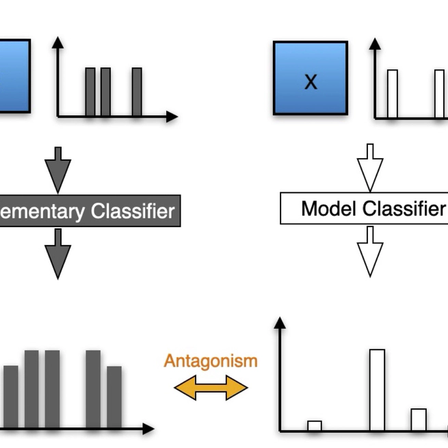 Complementary Classifier Induced Partial Label Learning