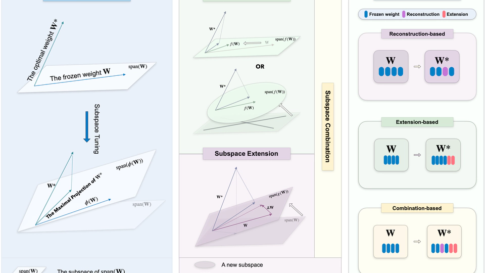 See Further for Parameter Efficient Fine-tuning by Standing on the Shoulders of Decomposition