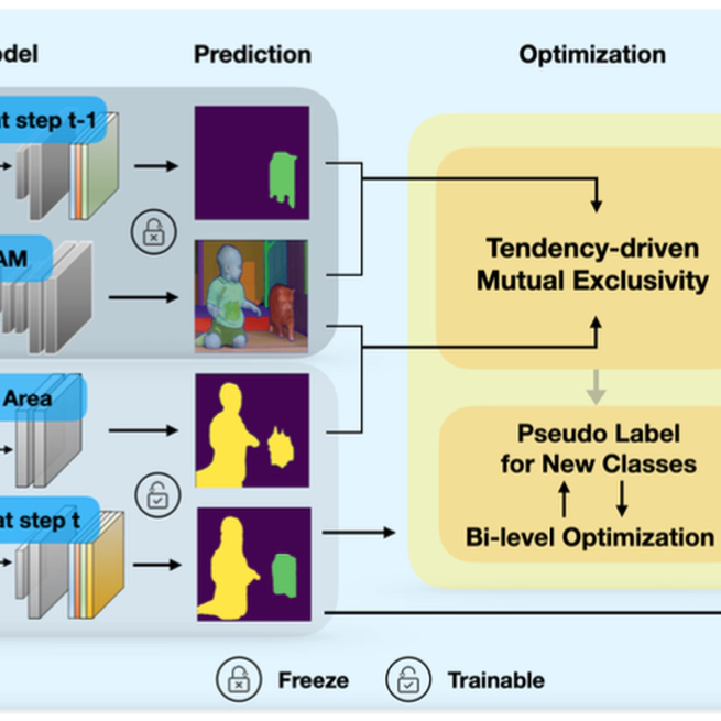 Tendency-driven Mutual Exclusivity for Weakly Supervised Incremental Semantic Segmentation