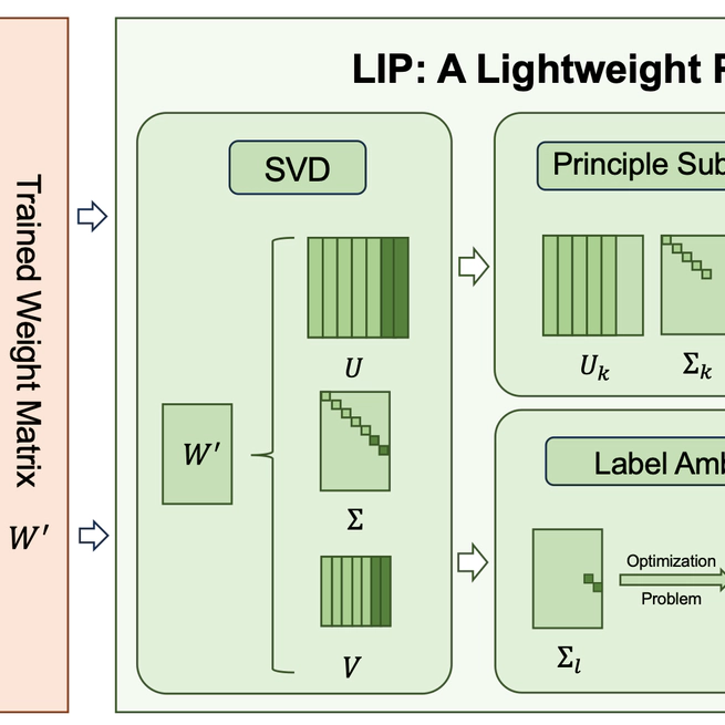 Why Can Accurate Models Be Learned from Inaccurate Annotations?