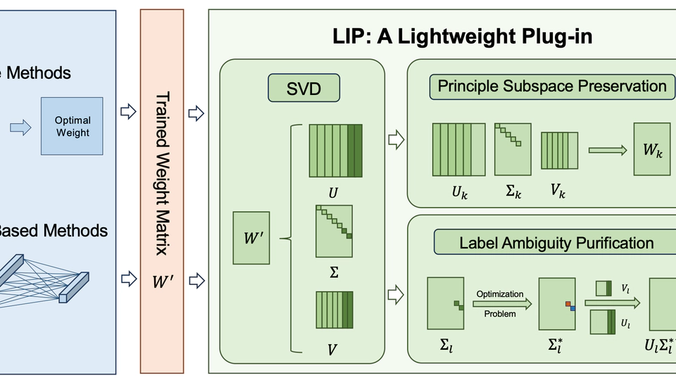 Why Can Accurate Models Be Learned from Inaccurate Annotations?