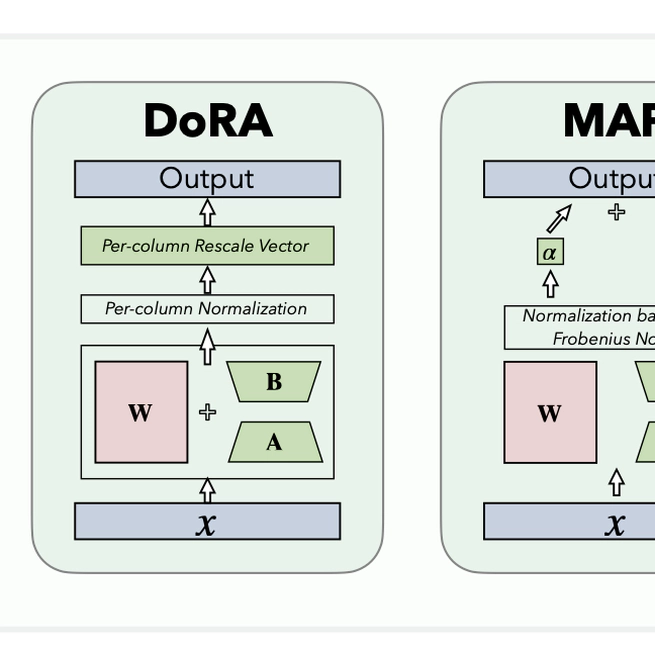 MAP: Revisiting Weight Decomposition for Low-Rank Adaptation