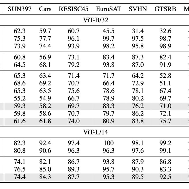 NAN: A Training-Free Solution to Coefficient Estimation in Model Merging