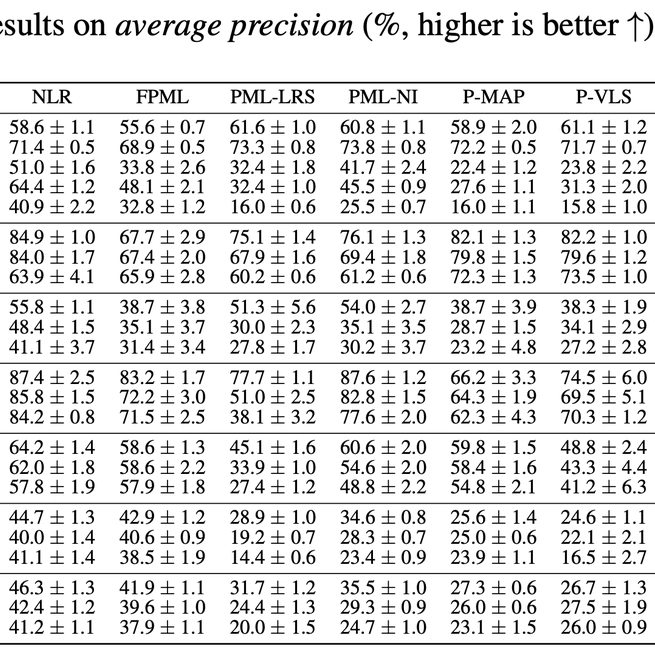 Revisiting Sparsity Constraint Under High-Rank Property in Partial Multi-Label Learning