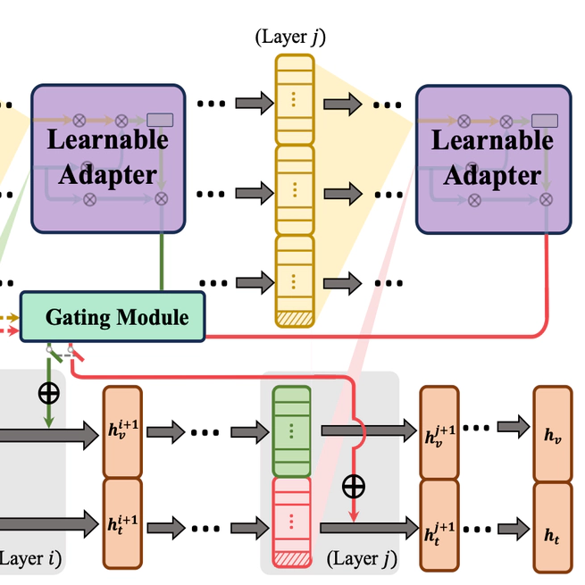 DualEdit: Dual Editing for Knowledge Updating in Vision-Language Models