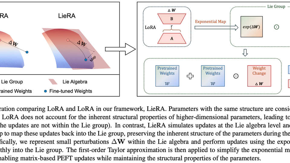 Generalized Tensor-based Parameter-Efficient Fine-Tuning via Lie Group Transformations
