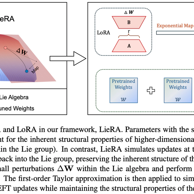 Generalized Tensor-based Parameter-Efficient Fine-Tuning via Lie Group Transformations