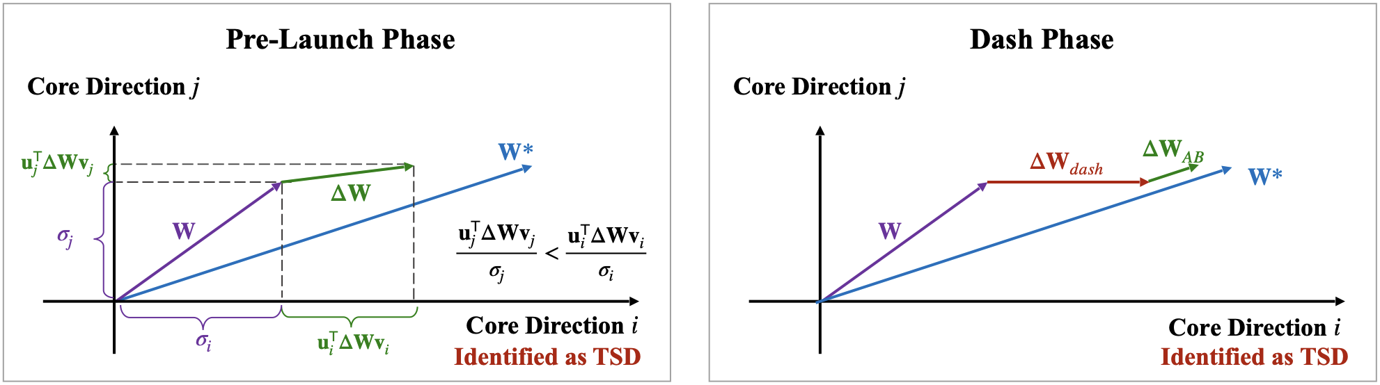 Method Overview